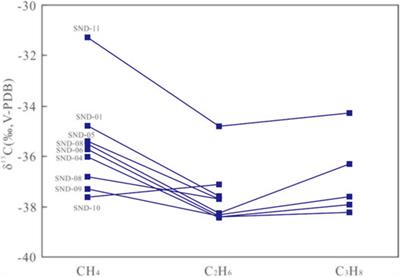 Geochemical Characteristics and Genesis of Cambrian Shale Gas in the Southern Margin of Hannan Ancient Uplift